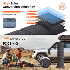 CTOLITY SPC54 54W Foldable Solar Panel