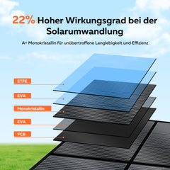 CTOLITY SP400 400W Foldable Solar Panel