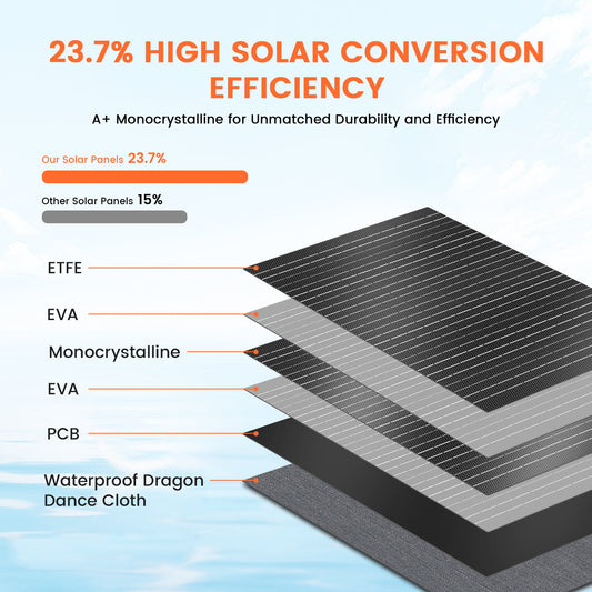 CTOLITY SPC200 200W Foldable Solar Panel