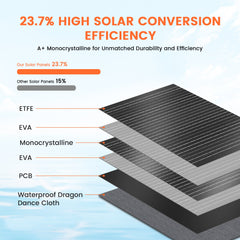 CTOLITY SPC200 200W Foldable Solar Panel