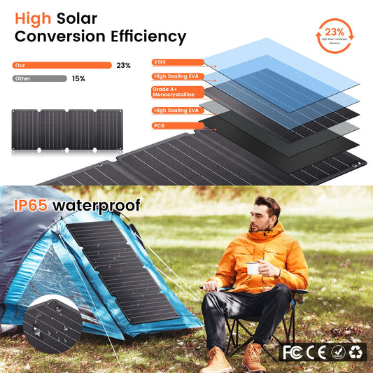 CTOLITY SPC36 36W Foldable Solar Panel