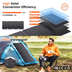 CTOLITY SPC36 36W Foldable Solar Panel
