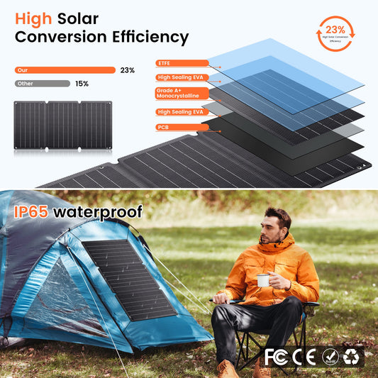 CTOLITY SPC21 21W Portable Solar Panel