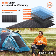 CTOLITY SPC21 21W Portable Solar Panel