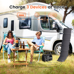 CTOLITY SPC54 54W Foldable Solar Panel