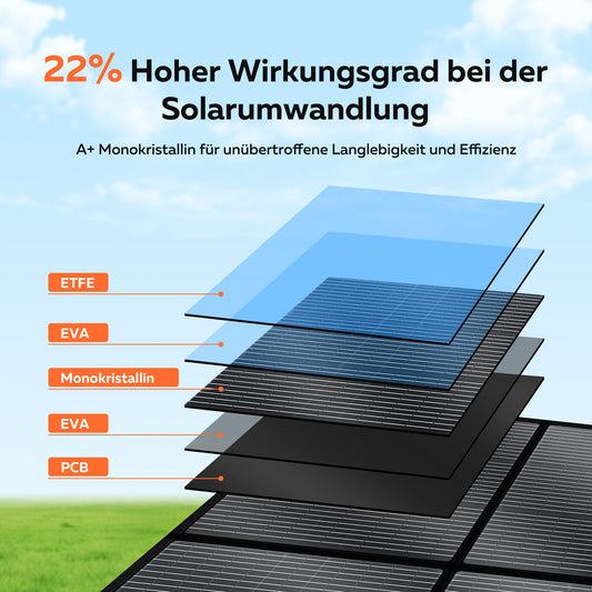 CTOLITY SP400 400W Foldable Solar Panel